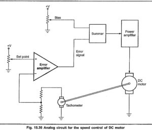 Read more about the article Speed Control of DC Motor