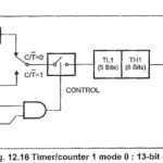 Timers and Counters in 8051 Microcontroller
