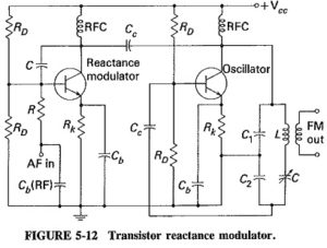 Read more about the article Generation of Frequency Modulation