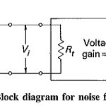 Noise Figure in Communication System