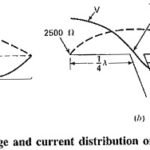 Antenna Characteristics