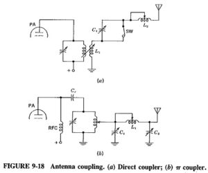 Read more about the article Antenna Coupling