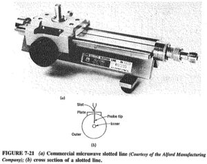 Choke Balun or Bazooka Balun | The Slotted Line | Lecher Line