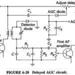 Delayed Automatic Gain Control