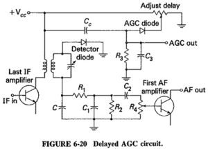 Read more about the article Delayed Automatic Gain Control