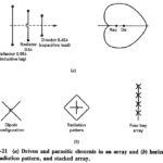 Directional High Frequency Antenna