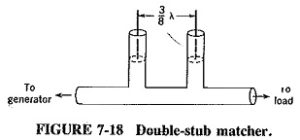 Read more about the article Double Stub Matching
