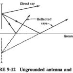 Effects of Ground on Antenna Performance