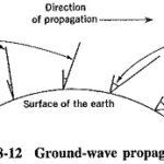Uses of Ground Wave Propagation