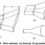 Horn Antenna Design