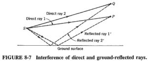 Read more about the article Interference of Electromagnetic Waves