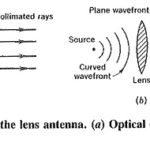 Lens Antenna