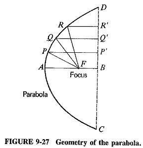 Read more about the article Parabolic Antenna
