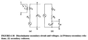 Phase Discriminator | Discriminator Primary Voltage | Phasor Diagrams