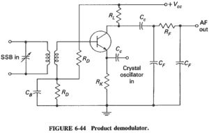 Read more about the article Product Demodulator