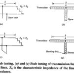 Reactance Properties of Transmission Lines