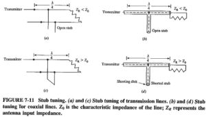 Read more about the article Reactance Properties of Transmission Lines