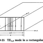Rectangular Waveguide Derivation