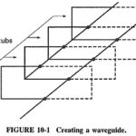 Rectangular Waveguides