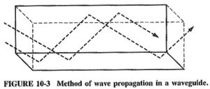 Read more about the article Reflection of Electromagnetic Waves by a Conducting Surface