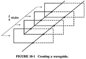 Read more about the article Rectangular Waveguides