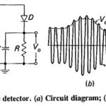 Simple Diode Detector