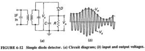 Read more about the article Simple Diode Detector
