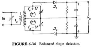 Slope Detector FM Demodulation | Balanced Slope Detector