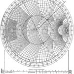 Smith Chart for Transmission Line