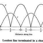 Standing Waves in Transmission Lines