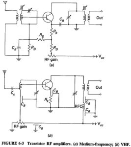 Read more about the article Transistor RF Amplifier Circuit