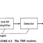 Tuned Radio Frequency Receiver