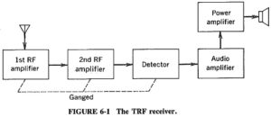 Read more about the article Tuned Radio Frequency Receiver