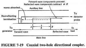 Read more about the article Two Hole Directional Coupler