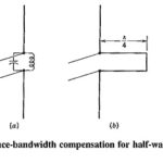 Wideband Antenna Types