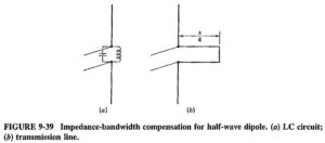 Read more about the article Wideband Antenna Types
