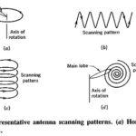 Antenna Scanning Methods