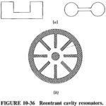 Cavity Resonators