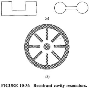 Read more about the article Cavity Resonators