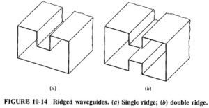 Read more about the article Circular Waveguide