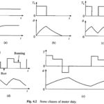 Classes of Motor Duty in Electrical Drives