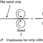 Closed Loop Speed Control of Multi Motor Drives