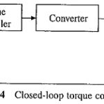 Closed Loop Torque Control of Drives