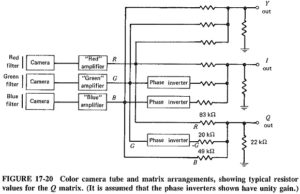 Read more about the article Color TV Transmission and Reception