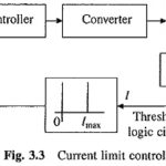 Current Limit Control of Drives