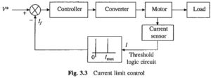 Read more about the article Current Limit Control of Drives