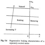 DC Motor Braking Methods