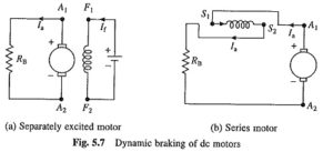 DC Motor Braking Methods | Counter Torque Braking | Composite Braking