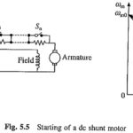 DC Shunt Motor Starter Design