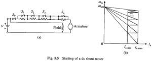 Read more about the article DC Shunt Motor Starter Design
